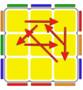 Rubik Cube Notation