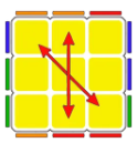 Rubik Cube Notation