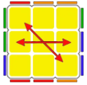 Rubik Cube Notation