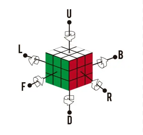Rubik Cube Notation